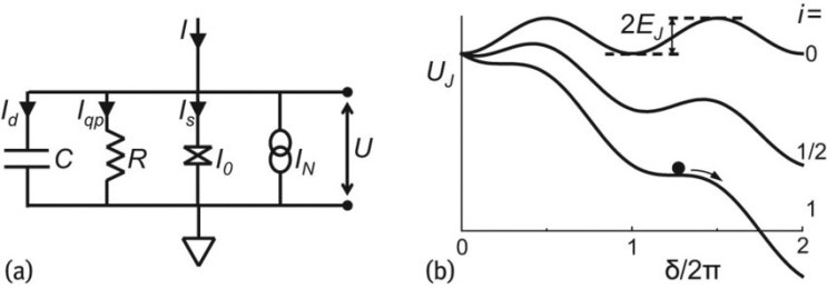  RCSJ Model and Washboard Potential