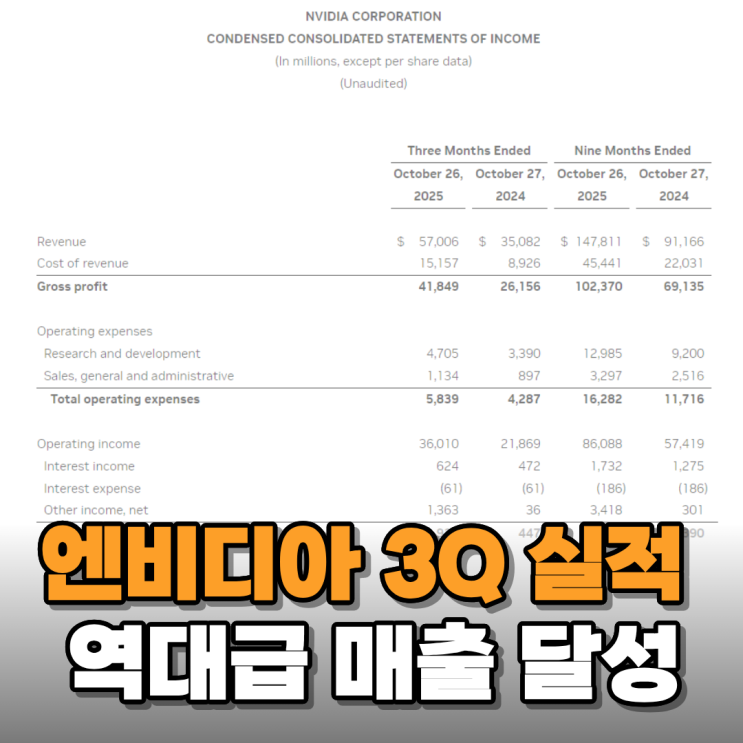  엔비디아 25년 3분기 사상 최고 실적 발표(AI 거품 논란 종결)