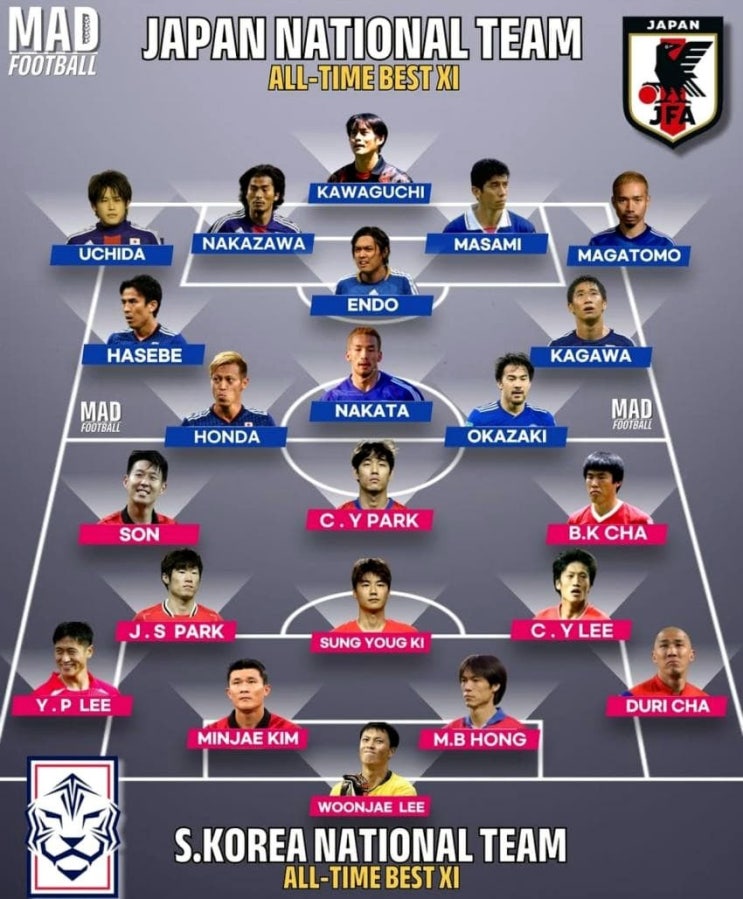  [정보]인스타에서 화제중인 일본 vs 한국 역대 베스트 11 라인업 비교
