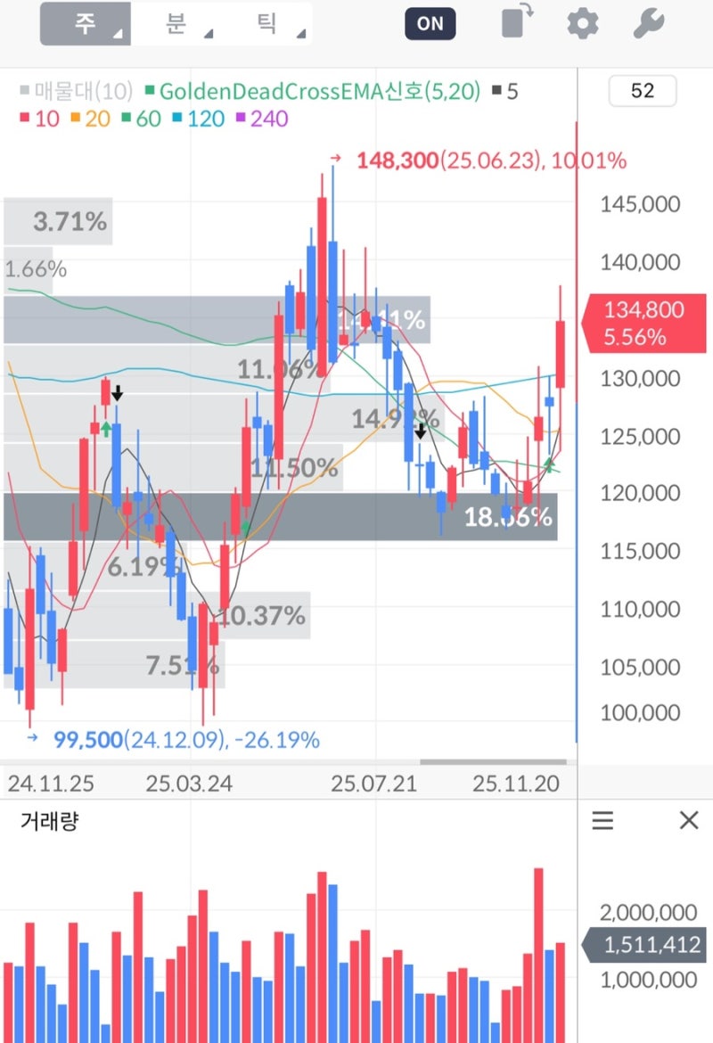 아모레퍼시픽 주가 전망 K-뷰티 반등 신호와 2025 실적 회복 가능성 : 네이버 블로그