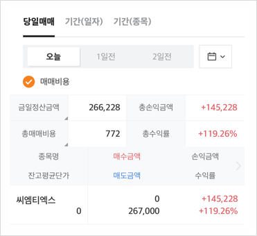  공모주 씨엠티엑스 매도했어요 : 총 수익률 +119%, 수익금은?