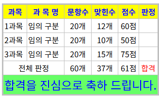  제선기능장 필기 준비 오답노트(2) BFG, stave냉각, 간접환원, 상온취성, 산소부화송풍, 적열취성, 칠드주철, 축류송풍기