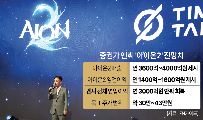 <b>엔씨</b>소프트 주가, <b>아이온2 출시</b> 이후 급락! 투자 체크포인트 정리