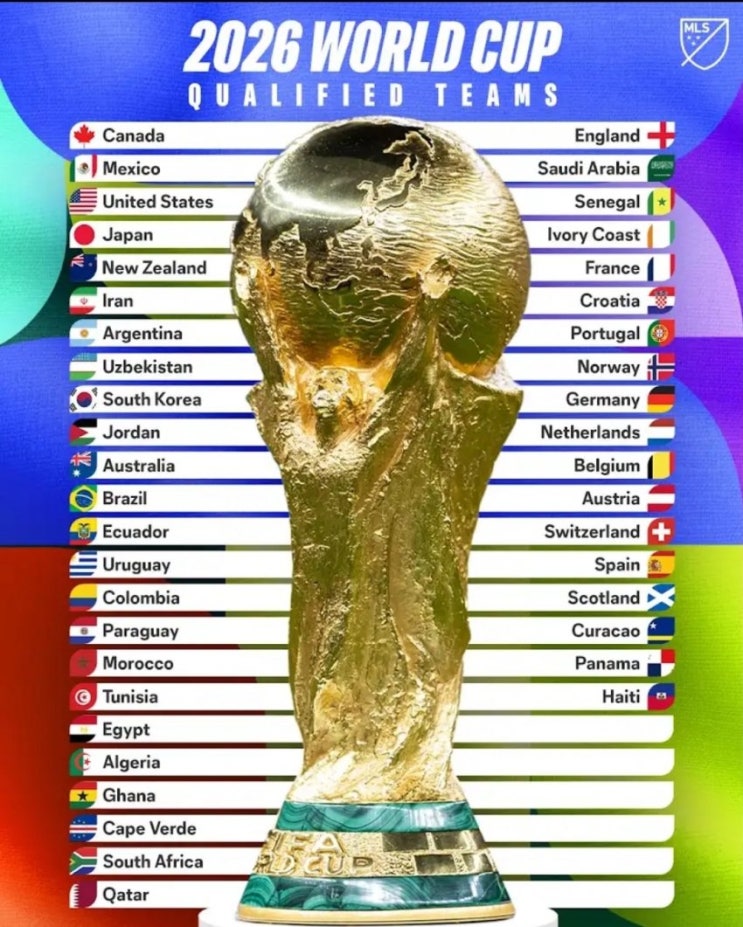  [정보] 2026 FIFA월드컵 본선진출 확정팀 총정리 (북중미월드컵)