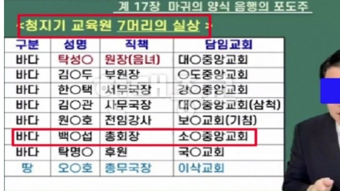  신천지, 일곱 머리, 열 뿔 실상의 허상 고 백동섭 목사 명예훼손 항소심으로 본 신천지 교리의 허점