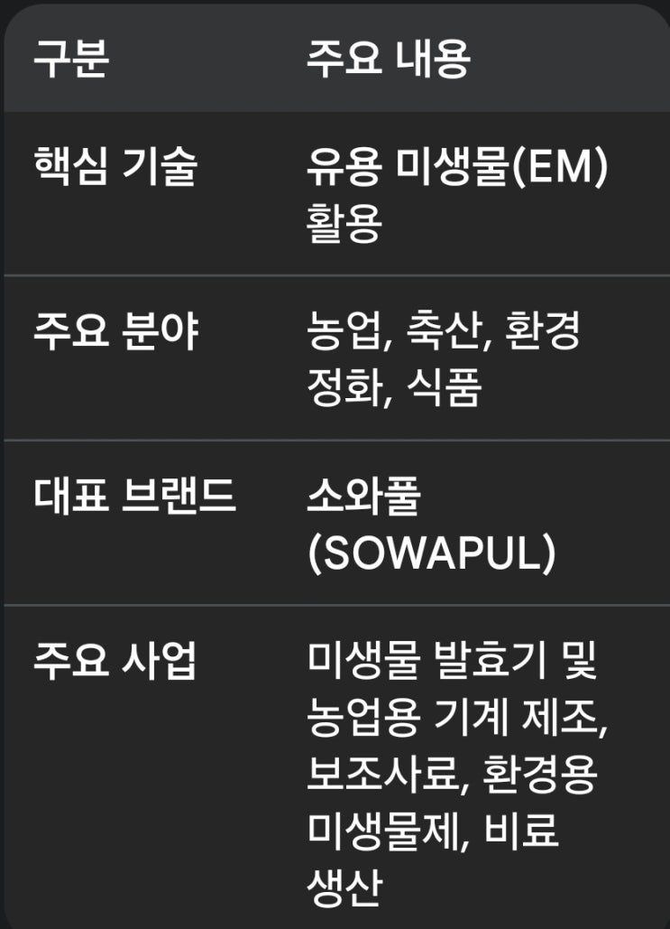   친환경 농축산의 미래를 열어가는 기업, (주)지엘바이오 탐구!