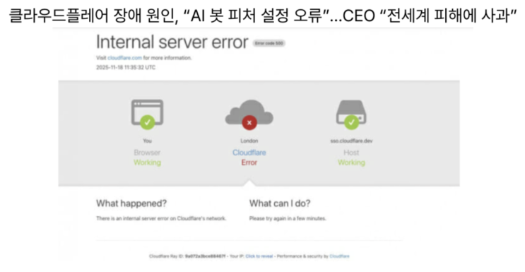  [11월19일]생성형AI 위험평가 데이터셋, 삼성 1cD램 투자, 클라우드플레어 장애원인