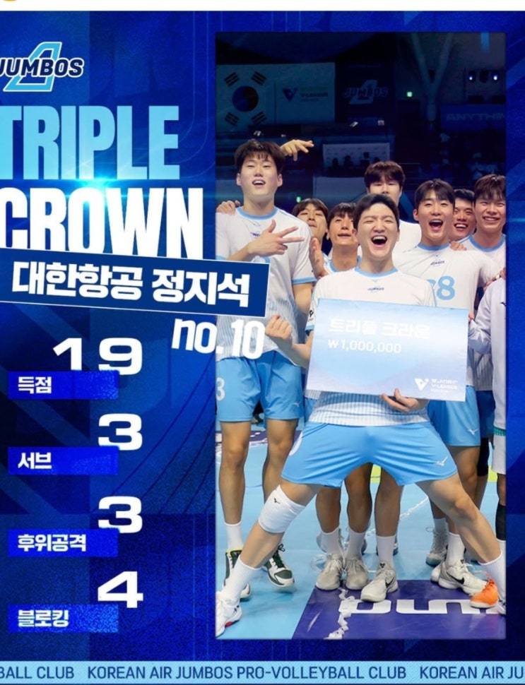 <b>대한항공</b> 6<b>연승</b>! 러셀 37점 맹폭, 극적 1위 탈환