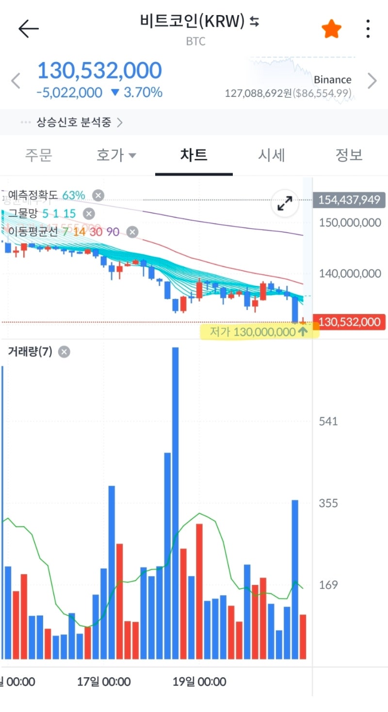 무료AI] 비트코인 담보대출 서비스 시작(뤼튼 실시간 검색어 1위) : 네이버 블로그