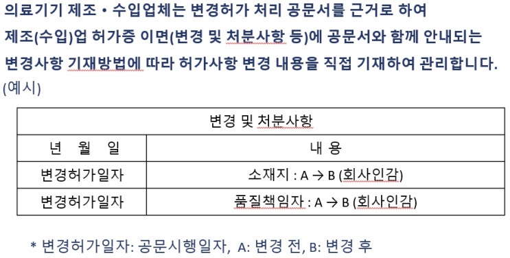  의료기기 제조업 허가 변경 및 30일 이내 적용
