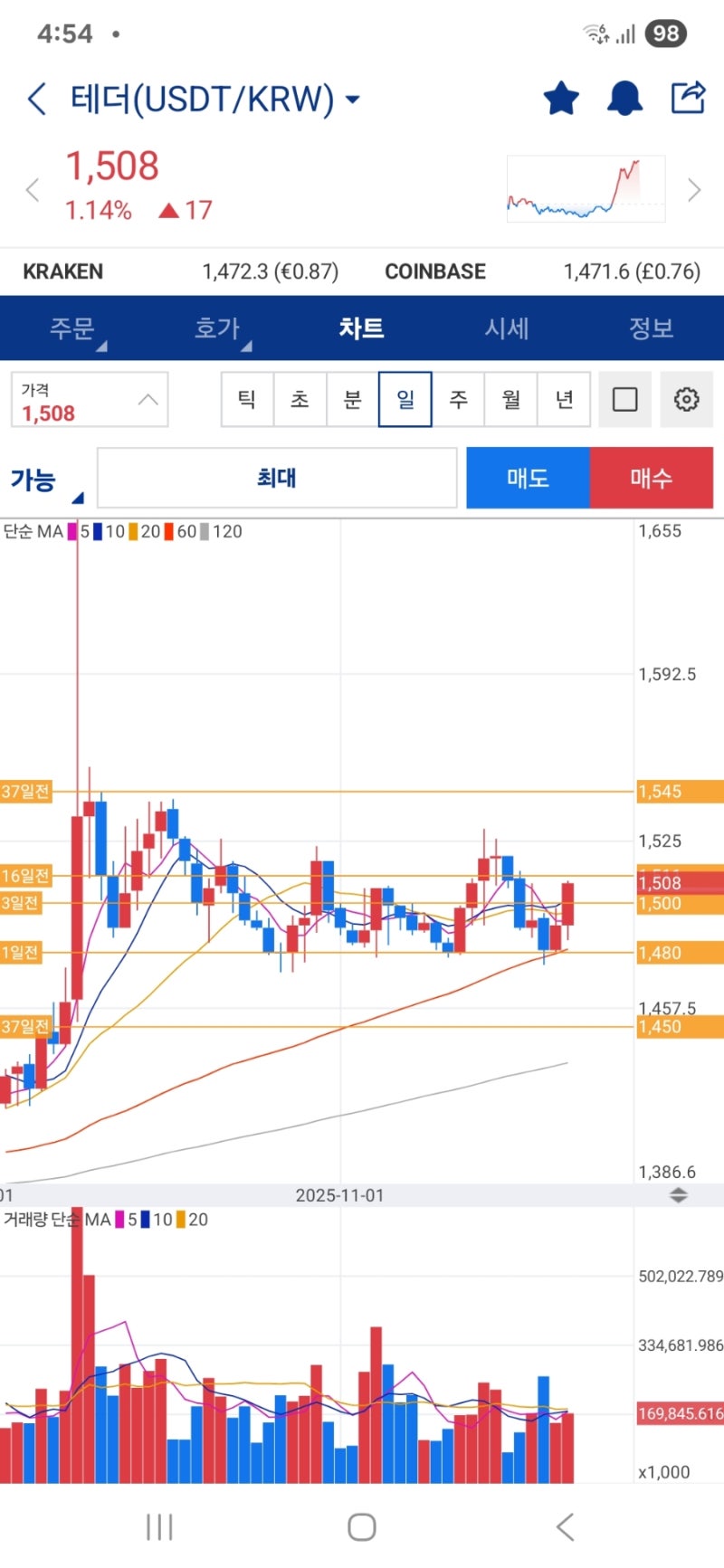 11월21일 테더 매도 거래 기준 잡기 : 네이버 블로그