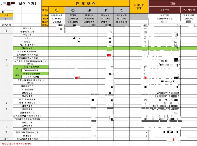 30대 부부의 보닥앱으로 직접 가입한 보험 광고없는 찐 내돈내산 가입후기