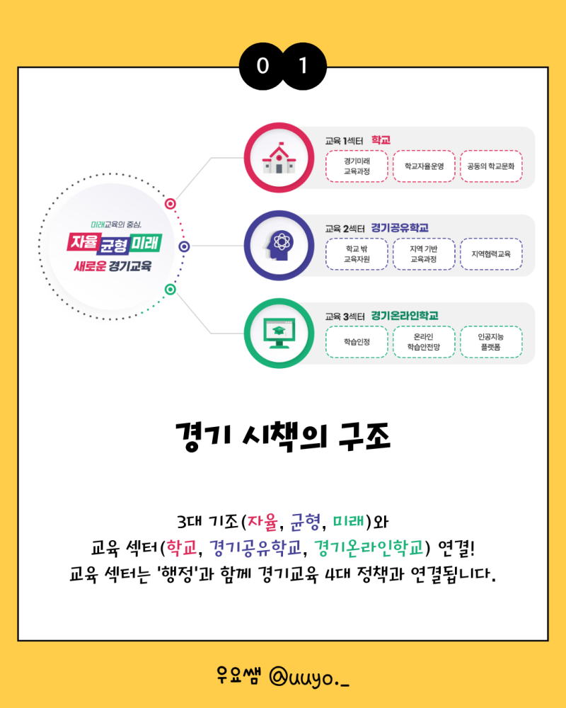 경기 시책 정리 0 - 경기 시책 구조화 : 네이버 블로그