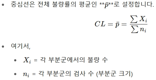  P관리도 사용과 계산, 시그마 수준