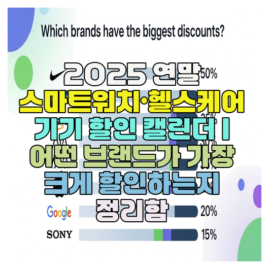  2025 연말 스마트워치·헬스케어 기기 할인 캘린더 | 어떤 브랜드가 가장 크게 할인하는지 정리함