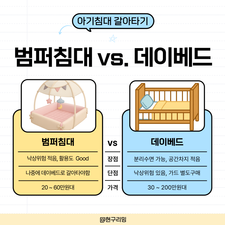  아기침대 언제 갈아타야할까 범퍼침대와 데이침대 차이 및 가격대 공유