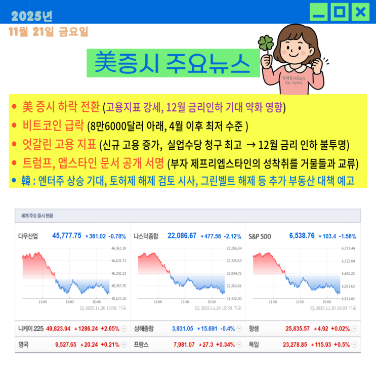 강세/ <b>금리인하 기대</b> 약화/ <b>비트코인</b> 급락/  앱스타인 문서 공개... 