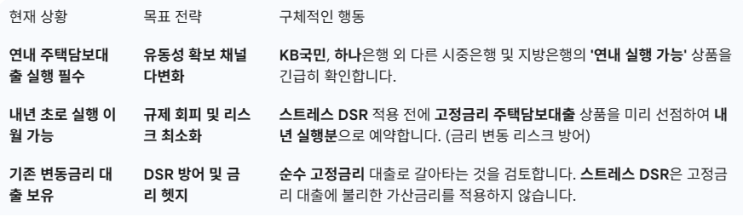 KB국민·하나<b>은행 대출 중단</b>이 내 집 마련 계획에 미치는 영향