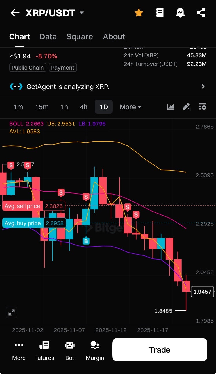 리플 전망 조정의 시작인가 : 네이버 블로그