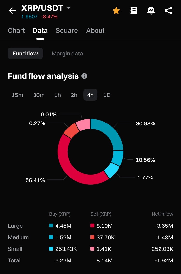 리플 전망 조정의 시작인가 : 네이버 블로그