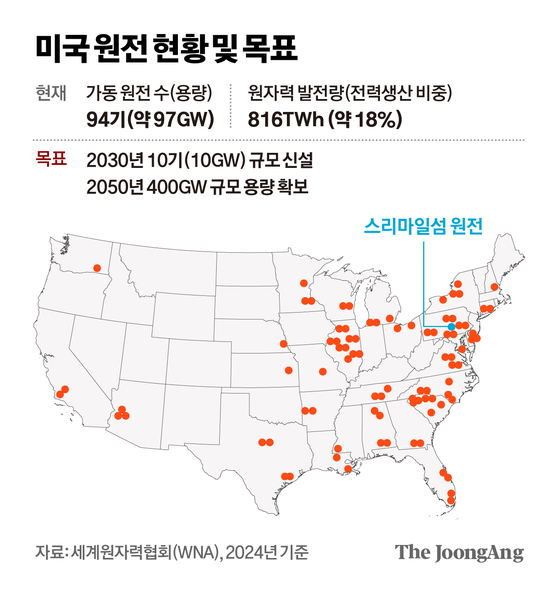  스토리가 바뀌지 않으면, 투자는 계속 된다. (w.원전 섹터)