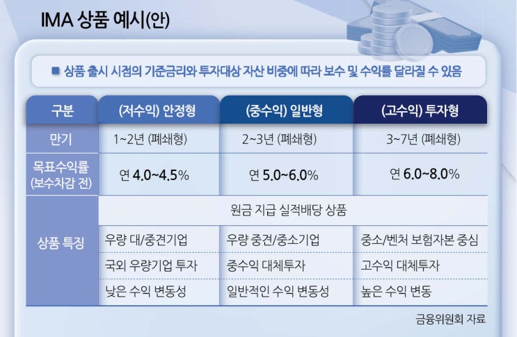  한국에서 뜨는 IMA 예금계좌, 왜 이렇게 인기일까? 은행보다 높은 금리가 핵심!