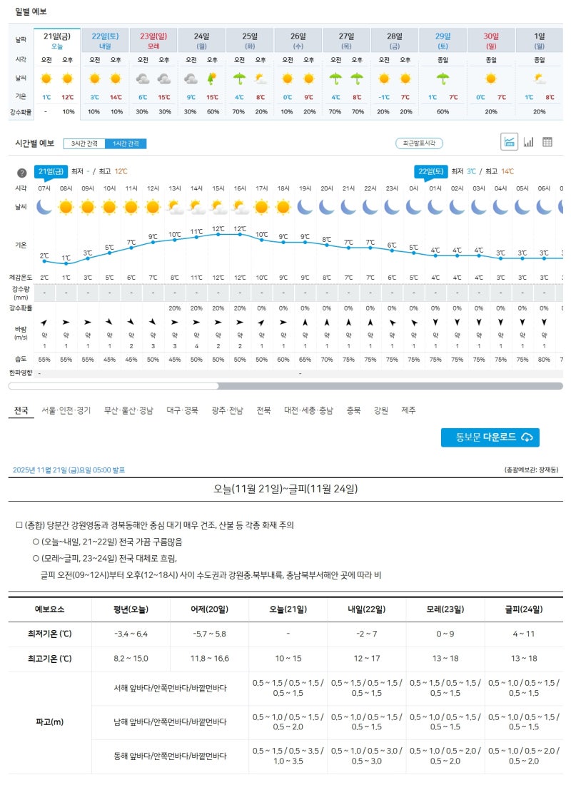 11월 21일(금) 증시캘린더 / 해외마감시황 : 네이버 블로그