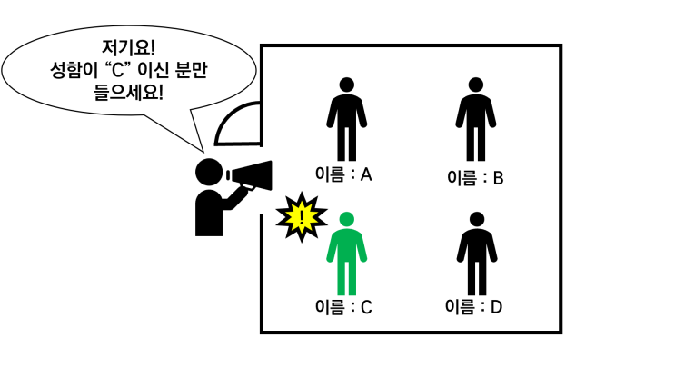  전기자동차[EV] CAN 통신 프로토콜의 이해 11