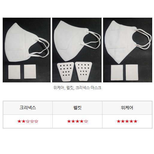 가습마스크 파는곳 3종 비교분석(위케어, 웰킷, 크리넥스 가습촉촉마스크)