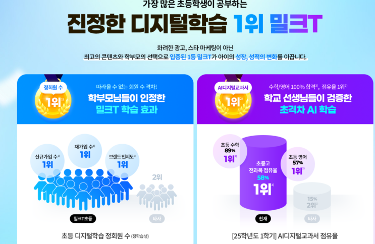  초등인강순위 꾸준한 상위권인 천재교육 밀크티 직접 써보니