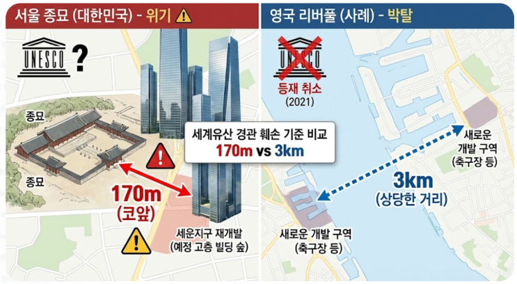 경고장" 종묘 세계유산 박탈 위기? <b>세운지구</b> 고층 <b>개발</b> 논란 총정리