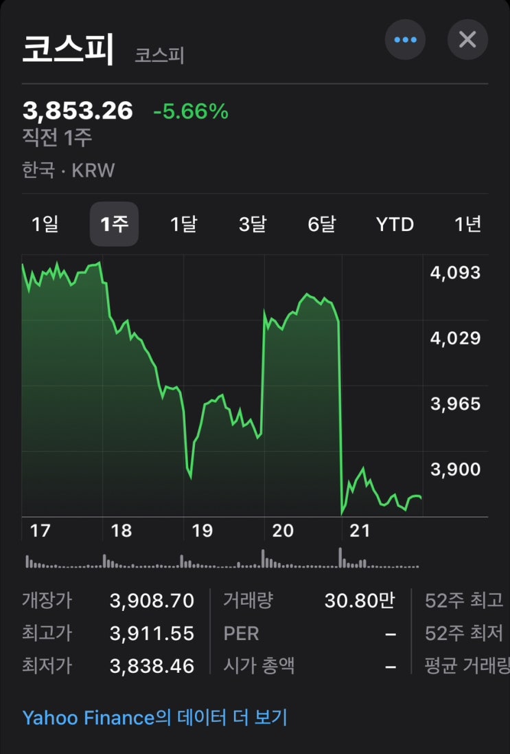  국내증시 하락 원인:외국인매도세 + 앞으로의 3개의 시나리오(11월 3째주)