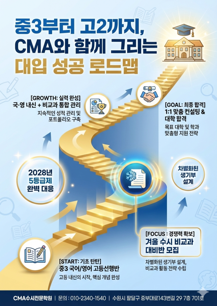  고등학생 전공 탐구 보고서 : 주제 선정부터 '세특' 기재까지, 합격을 부르는 작성법의 모든 것 [우만동CMA비교과관리학원]