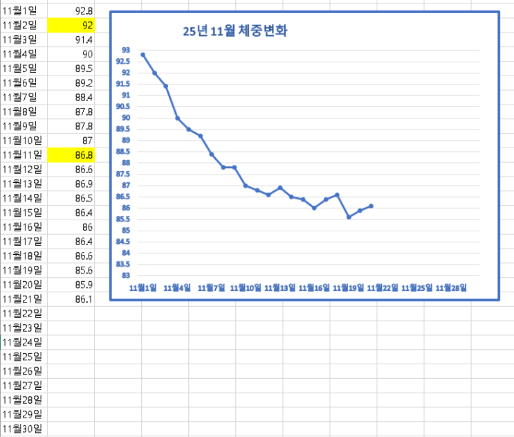 [건강다이어리 +21일]위고비 네번째 주사.3주차 식단 및 체중변화