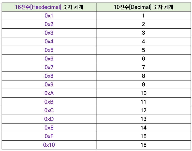  EV 전자제어장치 통신 기본 원리(8)