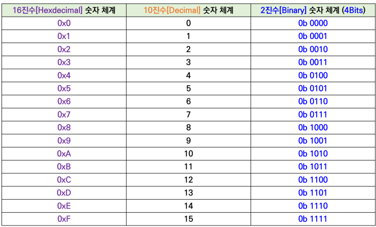  EV 전자제어장치 통신 기본 원리(9)