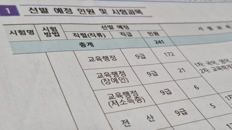 교육행정직 9급 경쟁률 커트라인 2025년 종합 결과
