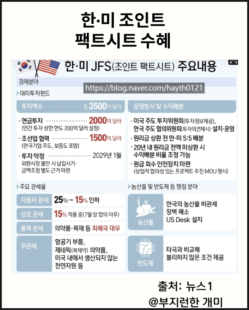 고환율 1450원 시대, 왜 조선주가 오른다?, TIGER 조선TOP10 ETF로 한 번에 담는 방법 : 네이버 블로그