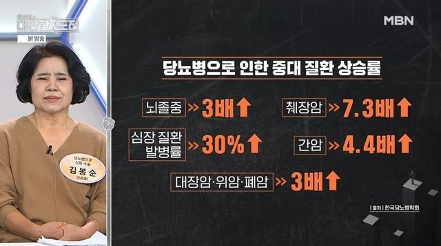  ‘만병의 근원’ 당뇨병… “췌장암 7.3배, 간암 4.4배 발병률 높아” (‘대단한 도전’)