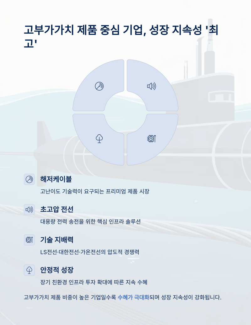 구리 가격 급등으로 전선주 강세! 투자 기회 or 지금이 타이밍!? : 네이버 블로그