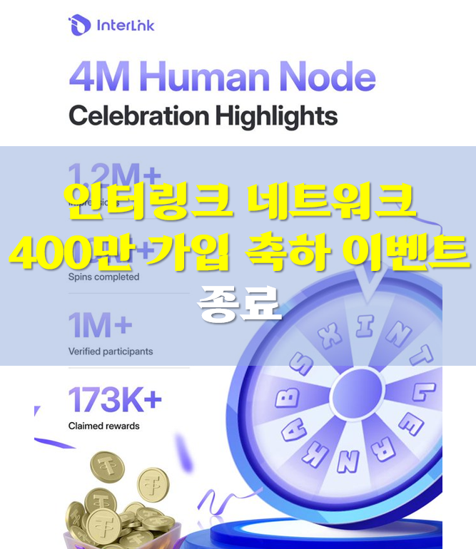  인터링크 네트워크 400만 가입 축하이벤트 종료