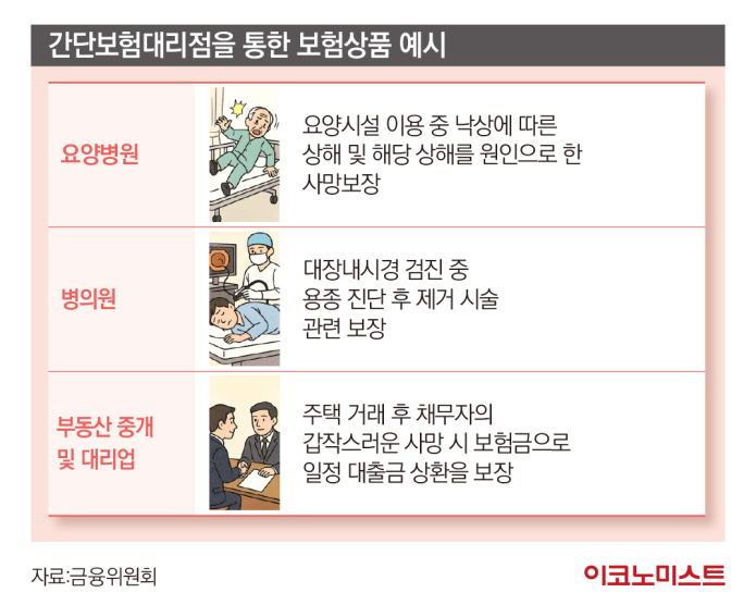 요양병원도 보험을 판다? '간단보험대리점' 변화와 전망