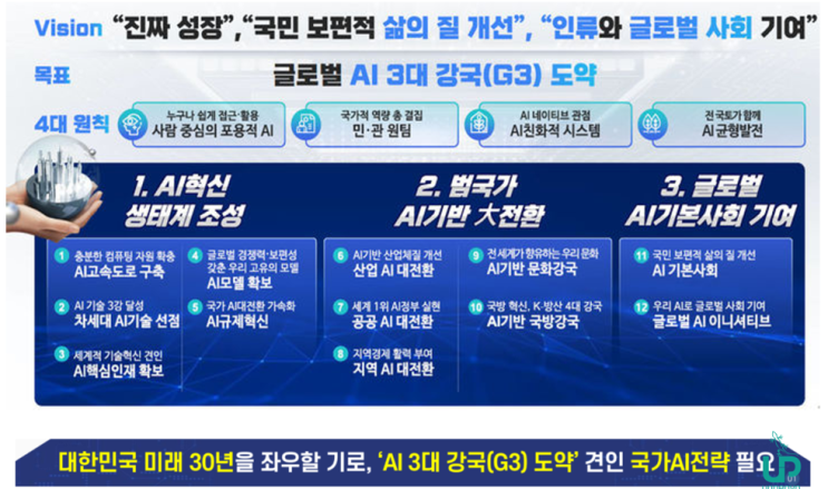 <b>글로벌 AI</b> 3대 강국(G3)을 향한 대한민국