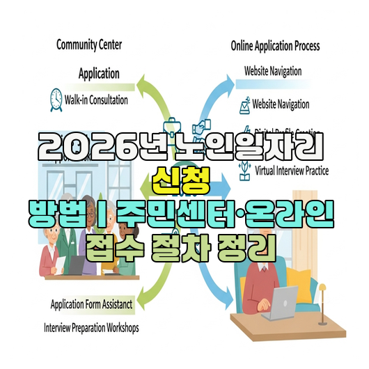  2026년 노인일자리 신청 방법｜주민센터·온라인 접수 절차 정리