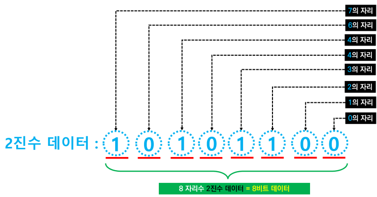  EV 전자제어장치 통신 기본 원리(10)