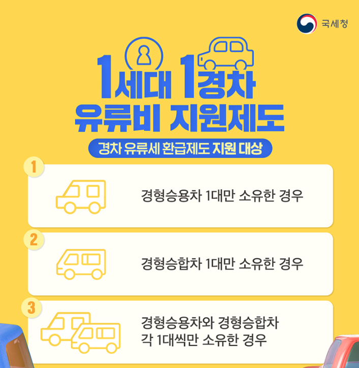  경차 타신다면 매년 30만 원 꼭 받아 가세요! (유류세 환급)