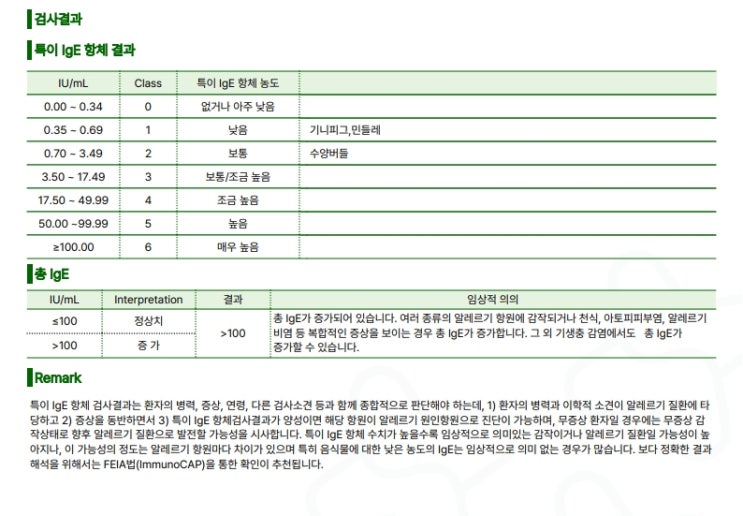  “잠실 서울드림이비인후과 지연성 알레르기 검사(IGG4) & MAST 검사 후기 + 보험 청구 경험”