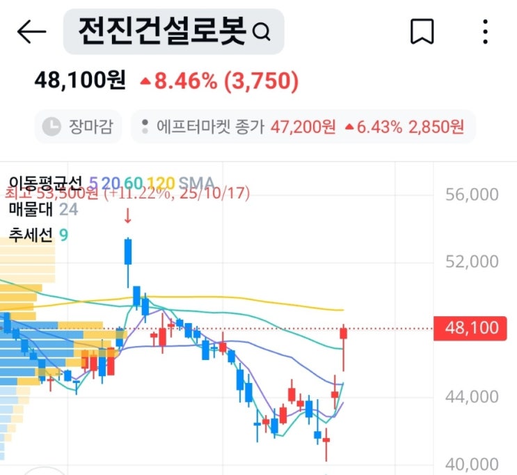 "트럼프 <b>종전 협상</b> 27일 D-데이... 국내 <b>우크라</b> 재건 수혜주... 