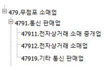  알면 돈 버는 약대생의 전자상거래 소매업 창업과 청년 창업중소기업세액감면 여부