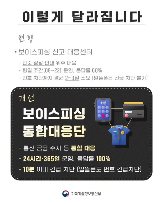  보이스피싱 번호 ‘10분 긴급차단’ — 전국민이 알아야 할 핵심